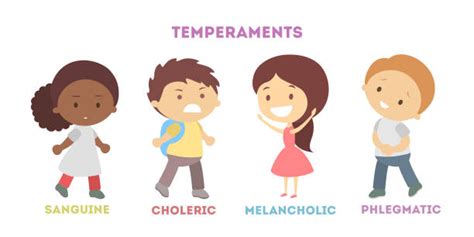 Lesson 06:  The Four Temperaments